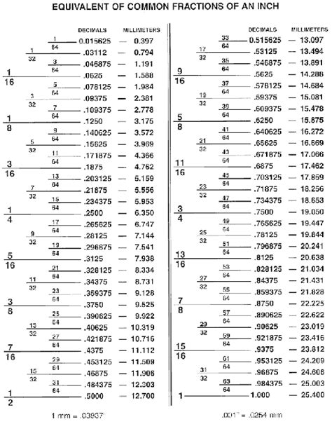 3.7 inches to fraction.